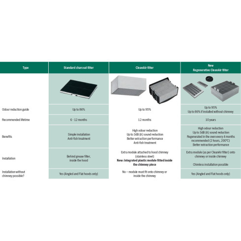 BOSCH DWZ1IX1C6 (CleanAir Plus modulis)