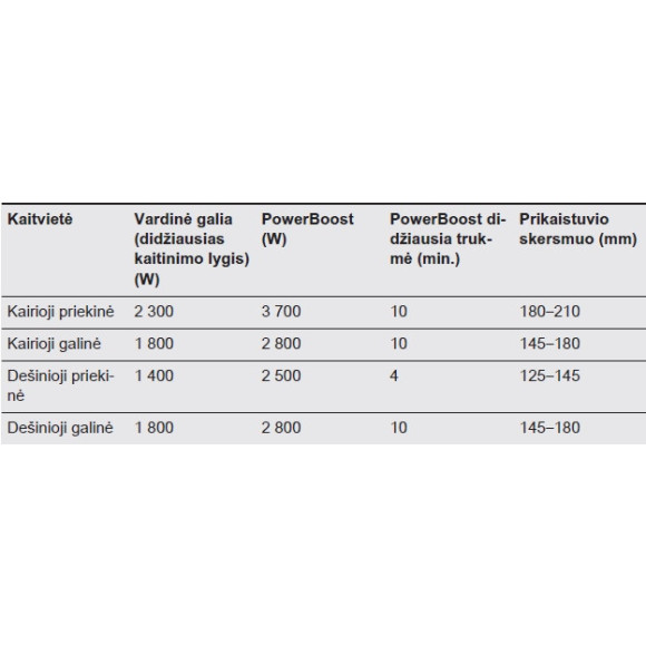 AEG TN64IA00FB (Indukcinė kaitlentė)