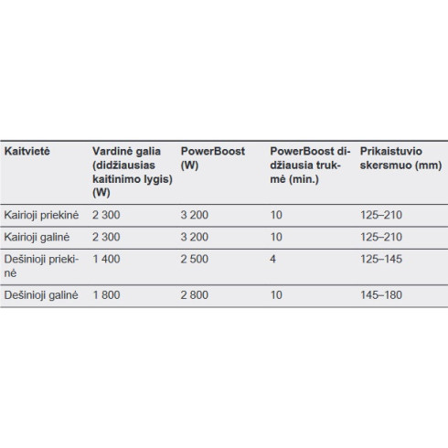 AEG IKE64441FB (Indukcinė kaitlentė)