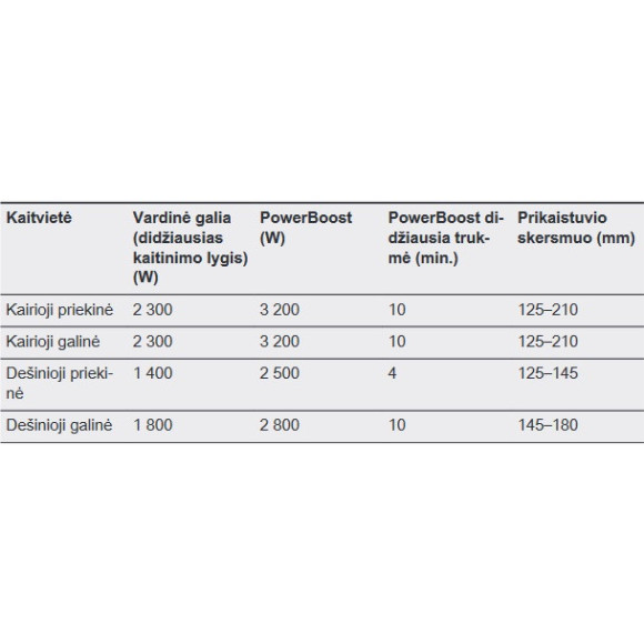 AEG IKE64441FB (Indukcinė kaitlentė)