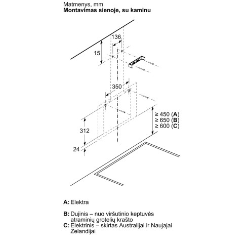 BOSCH DWK65DK60 (Gartraukis)