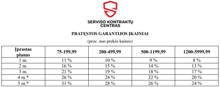 SKC įprasto plano apskaičiavimo kainynas